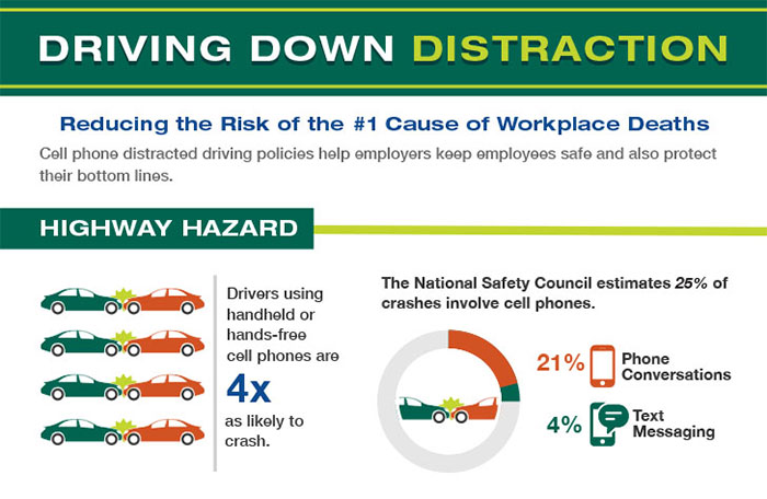 graphic showing driving distraction statistics