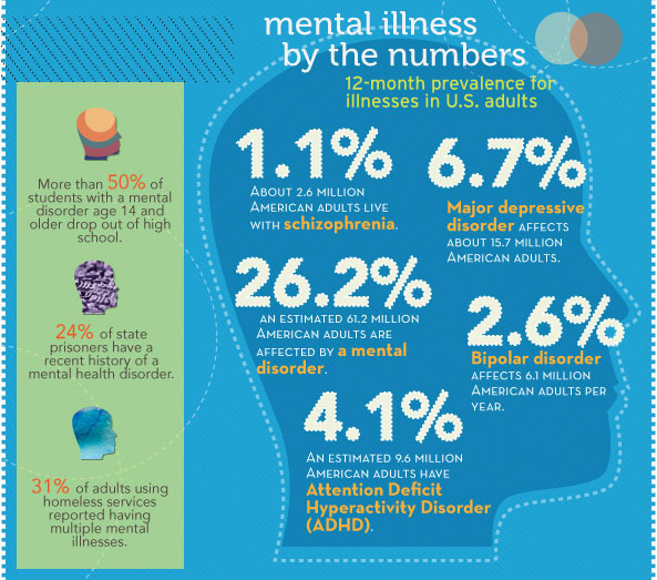 Mlcs Article Shining A Light On Mental Health Awareness Graphic Tcm148 21108 