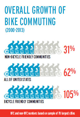 mlcs_article_tips-for-sharing-the-road-with-bicycles-graphic