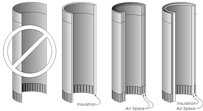 chimney flue pipe types illustration
